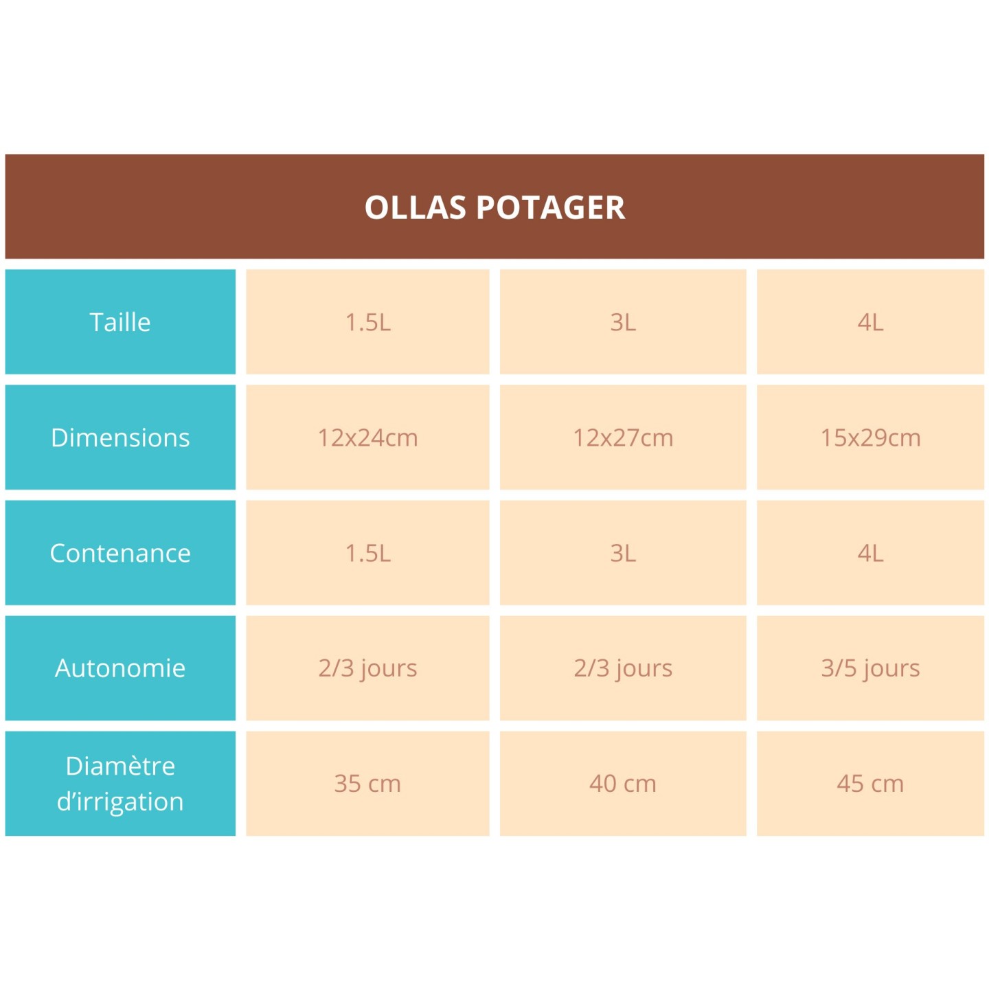 Ollas Potager à Enterrer - Acheter - Ollas Lutton - Diffuseur d'eau