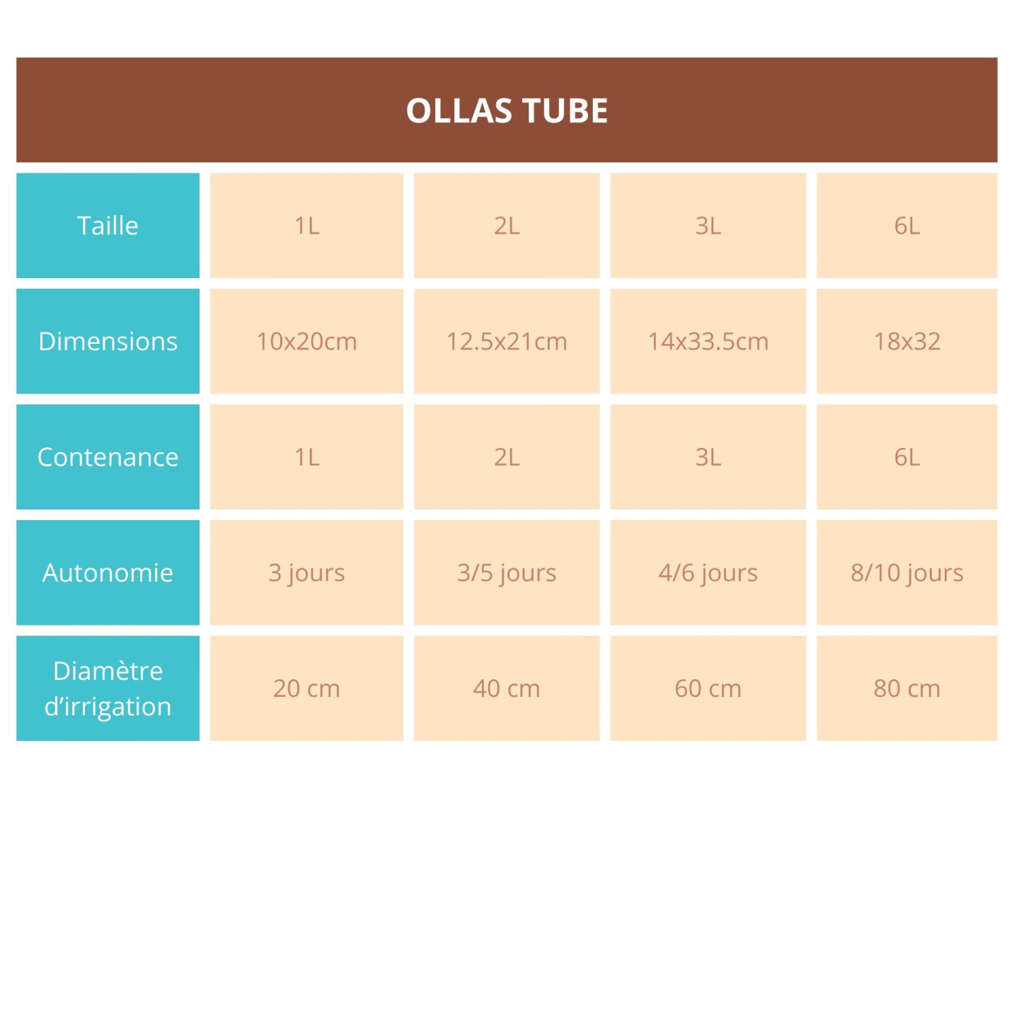 Ollas Tube à enterrer Ollas Lutton - Un arrosage simple et efficace