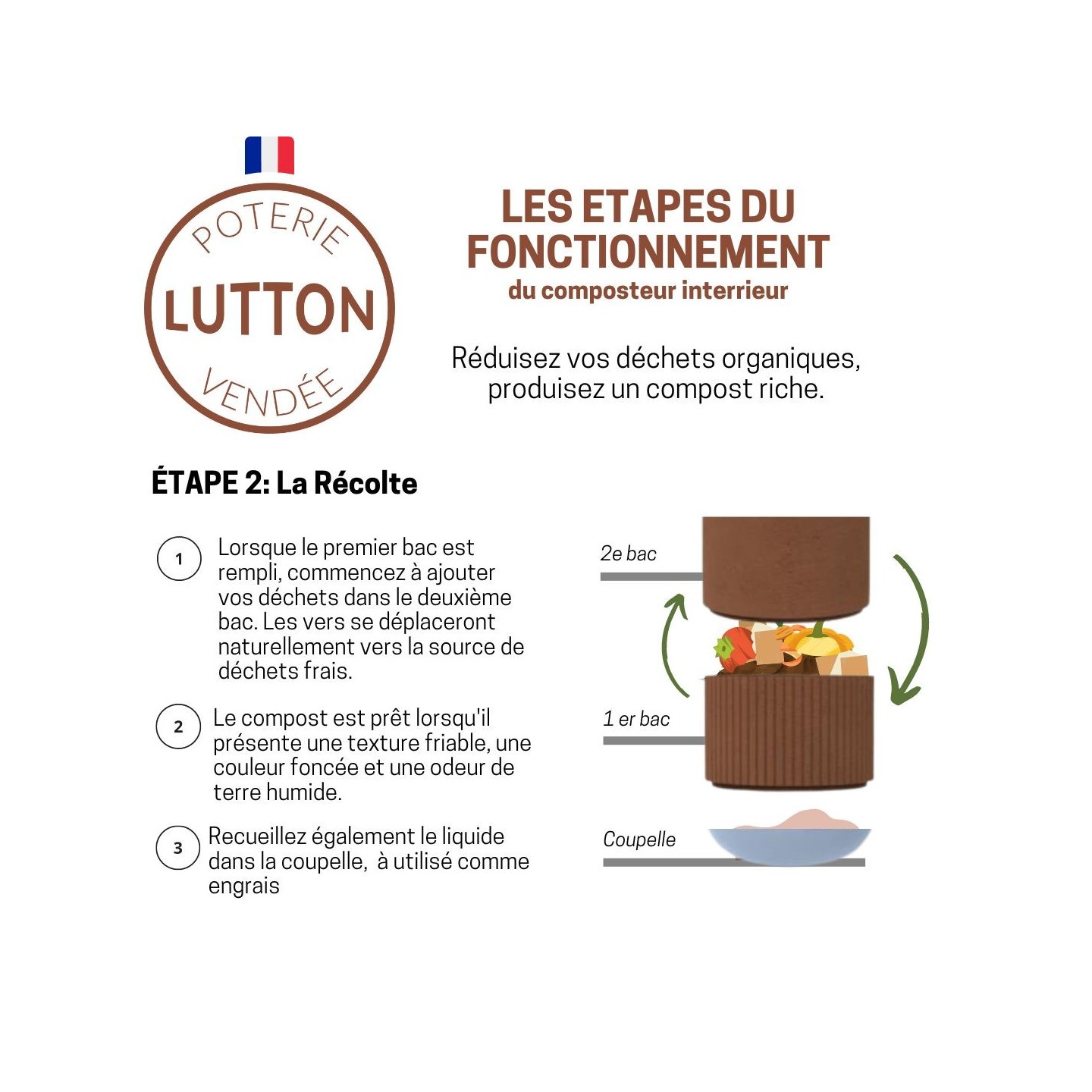 Le lombricomposteur de cuisine - Ollas Lutton