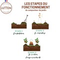 Composteur de Jardin en Poterie – Écologique, Élégant et Pratique pour Votre Potager