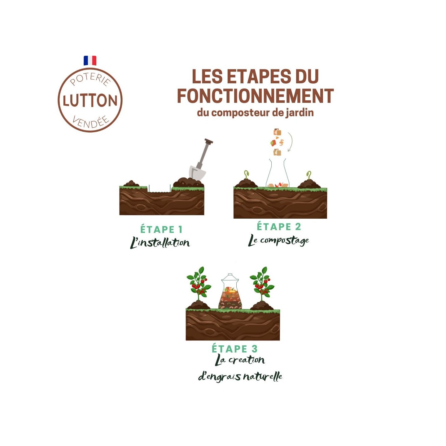 Composteur de Jardin en Poterie – Écologique, Élégant et Pratique pour Votre Potager