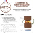 Composteur de Cuisine Lutton en Poterie – Compostage Écologique et Pratique