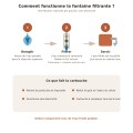 Fontaine filtrante Lutton 3 L – Fabrication française