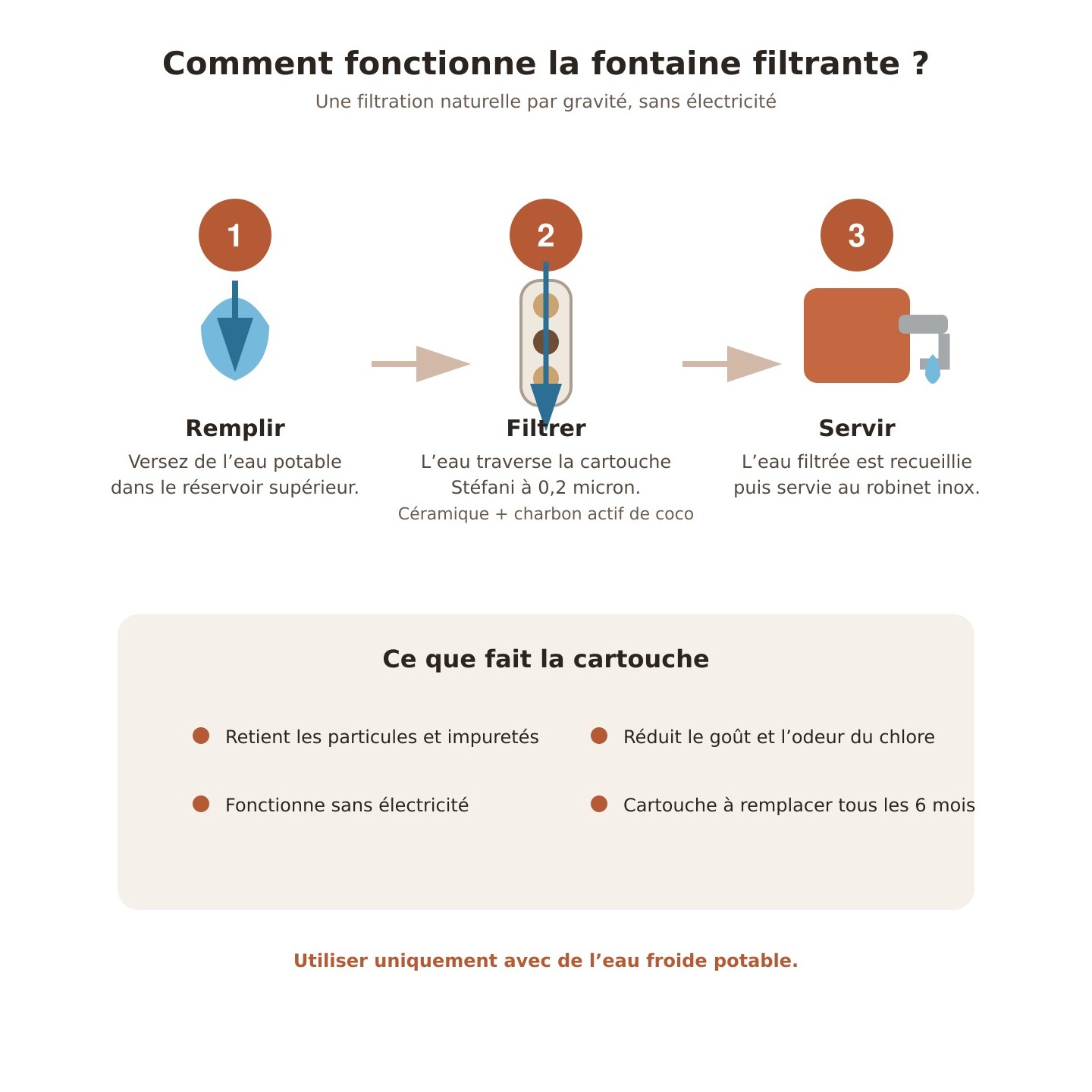Fontaine filtrante Lutton 3 L – Fabrication française