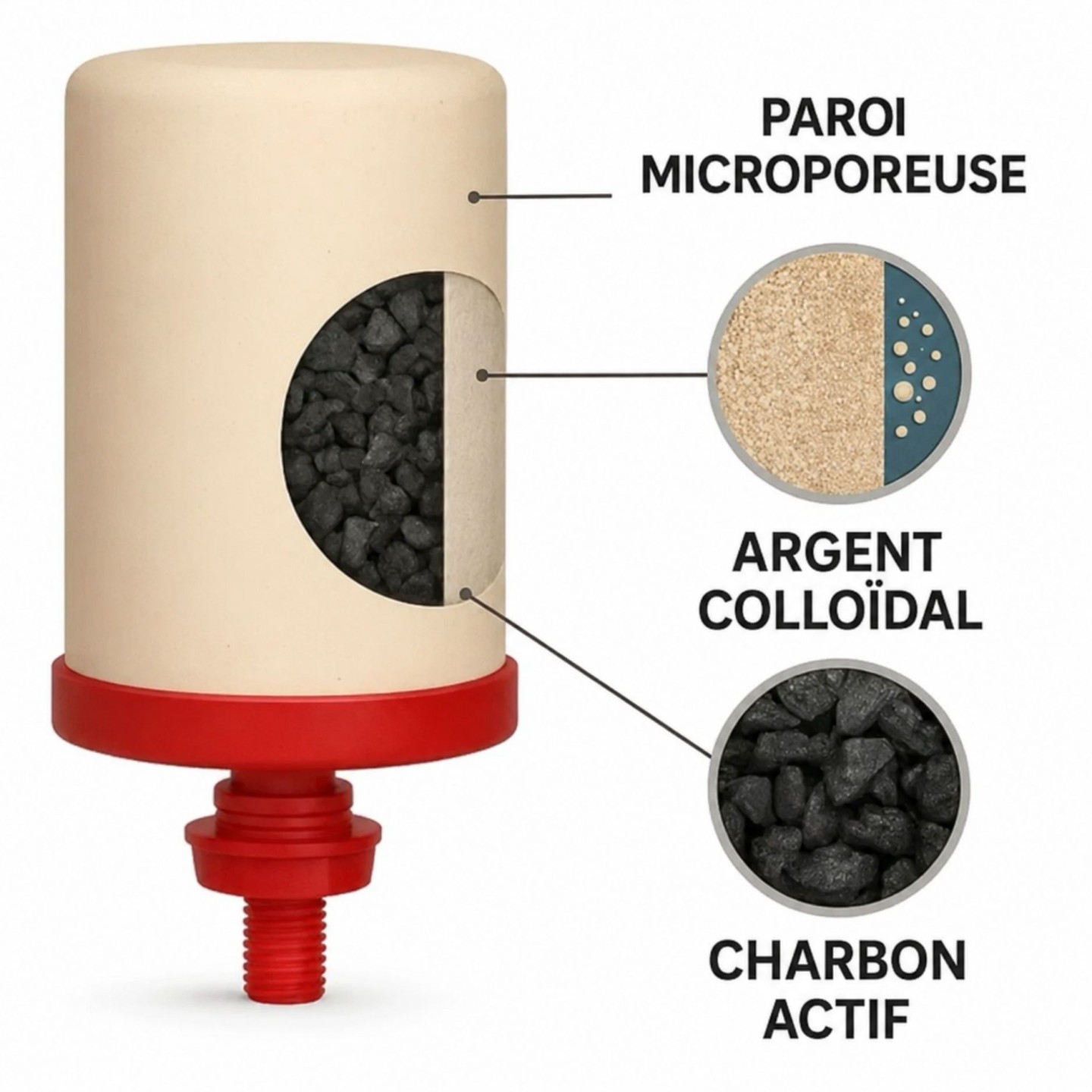 Fontaine filtrante Lutton 3 L – Fabrication française